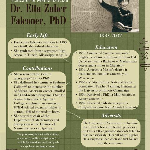 Dr. Etta Zuber Falconer poster preview