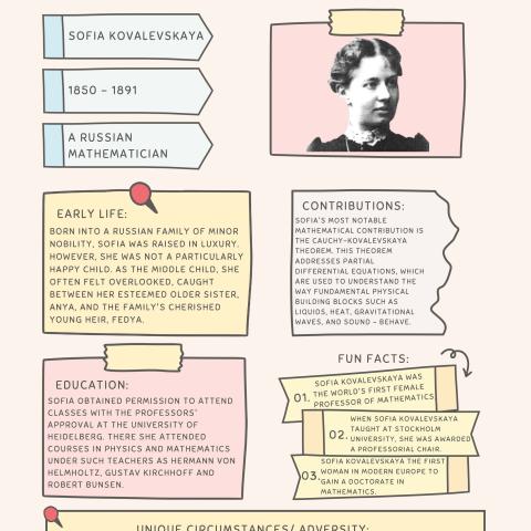 Poster preview Sofia Kovalevskaya
