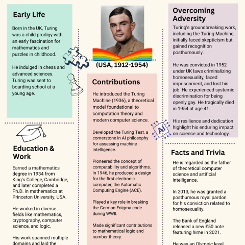 Poster about Alan Turing