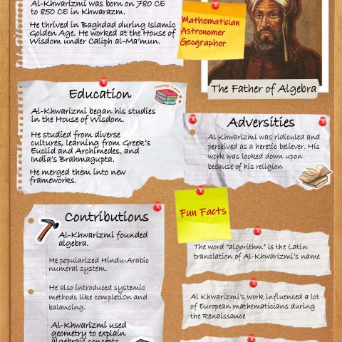 Poster talking about Al-Khwarizmi
