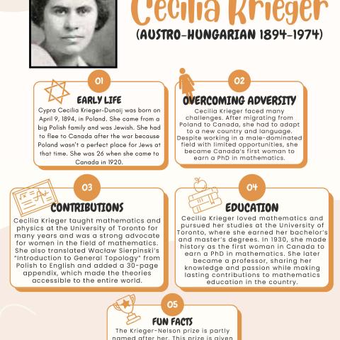 Poster about Cecilia Krieger
