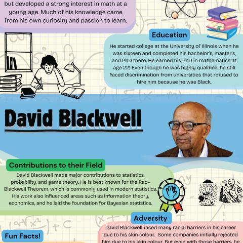 Poster about David Blackwell