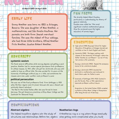 Poster about Emmy Noether