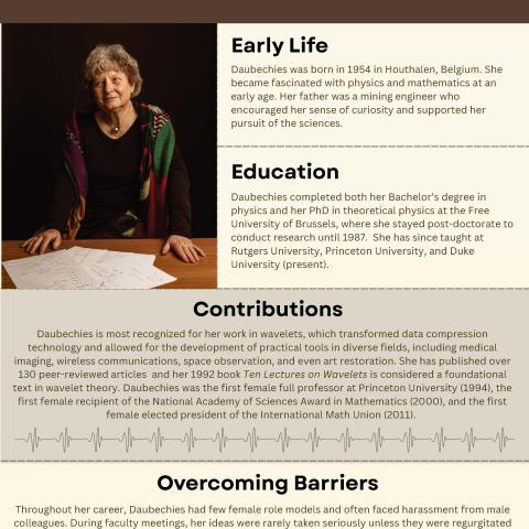 Poster about Ingrid Daubechies