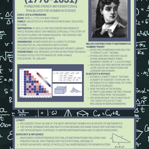 Poster about Sophie Germain