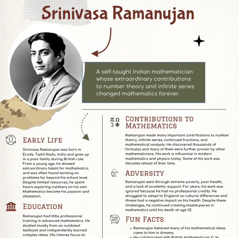 Poster about Srinivasa Ramanujan