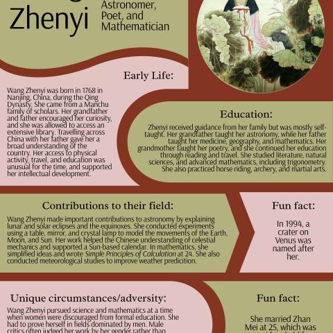 Poster about Wang Zhenyi